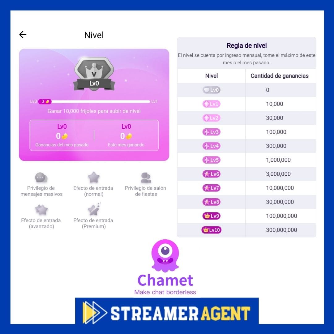 Streamer Chamet App » Streamer Agent Agencias de Streamer